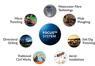 SiFi Networks’ Wastewater Fiber Technology Patent Granted